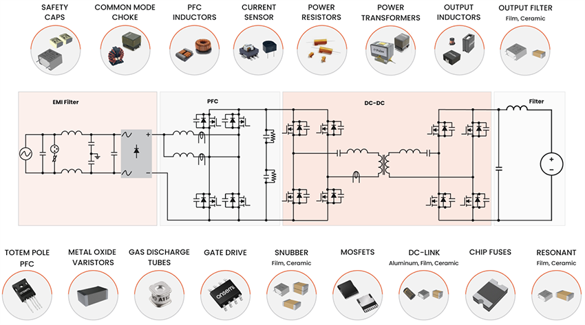 結構圖 - onsemi 與國巨集團智慧型工廠自動化能源解決方案